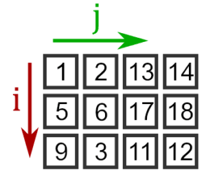 Отображение матрицы с тремя строками и четырьмя столбцами