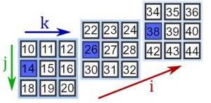 Выделение элемента второй строки, нулевого столбца каждой матрицы 