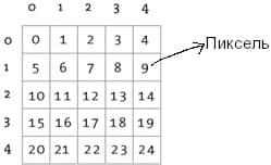 Отображение тензора 3-го ранга как матрицу пикселей