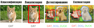  Задачи распознавания образов на примере с кошами и собаками