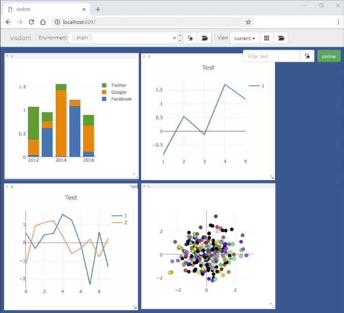 Примеры графиков в Visdom: визуализация Data Science на Python