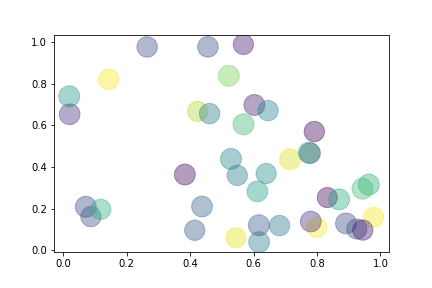 Пример графика в Python-библиотеке Maplotlib