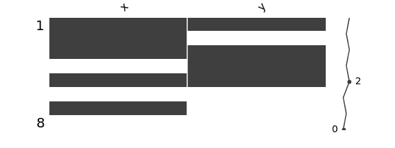 Пример графика в Python-библиотеке Missingno