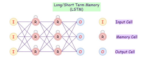 Long Short-Term Memory