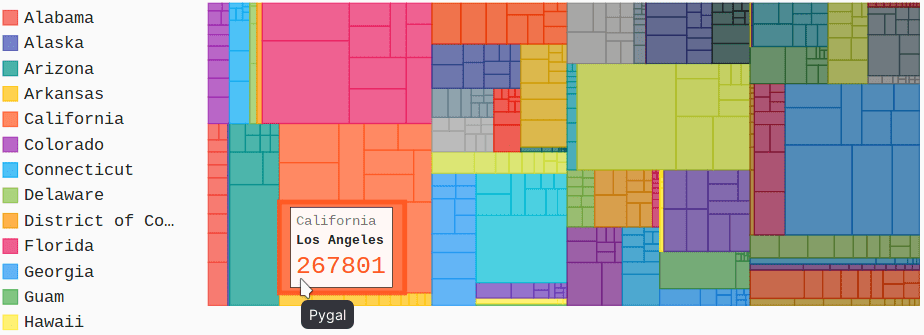 Tree map Pygal на Python