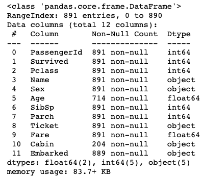 Пример анализа данных в Python-библиотека Dabl