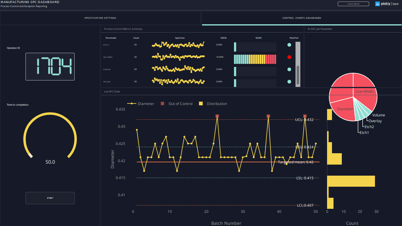 Как работать с callback в Dash: практика Data Science на Python