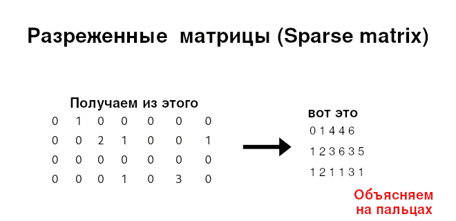 Введение в разреженные матрицы (sparse matrix)