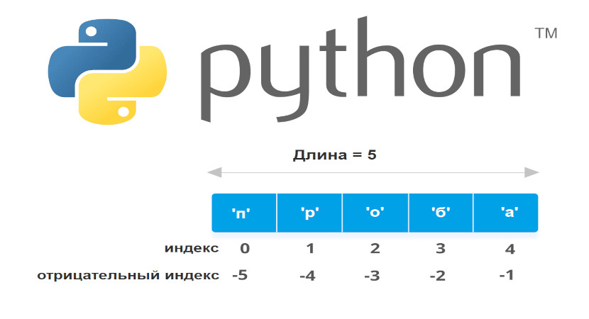 Как получить длину списка
