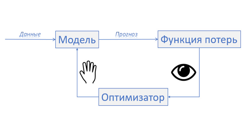 Предобработка данных. Алгоритмы глубокого обучения. отбор данных для модели машинного обучения. nlp предобработка. предобработка текста.