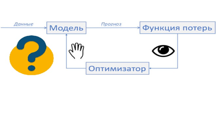 Открытый курс машинного обучения