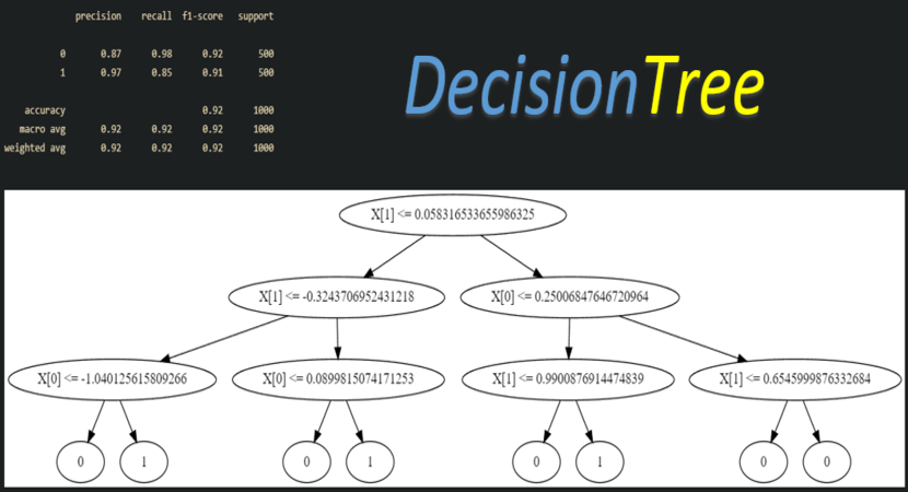 Модели для классификации: дерево решений (DecisionTree)
