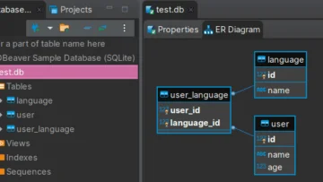 Связь между тремя таблицами посредством ER-диаграммы, SQLite в Python