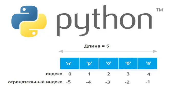 python машинное обучение курс, машинное обучение python курс, предобработка данных python, нейронные сети python, обработка естественного языка python, machine learning курсы, задача классификации python