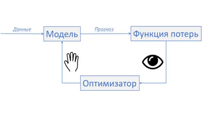 machine learning курсы, python machine learning уроки, курсы по машинному обучению, python машинное обучение курс, , предобработка данных python, machine learning курсы, задача регрессии python, Linear Regression, Линейная регрессия, optimization, sgd