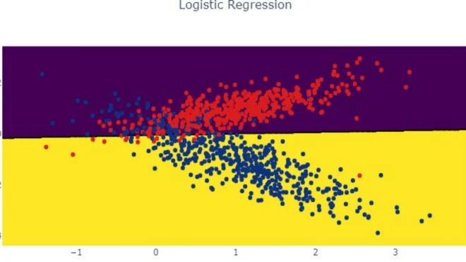 machine learning курсы, python machine learning уроки, курсы по машинному обучению, машинное обучение python курс, предобработка данных python, нейронные сети python, machine learning курсы, задача регрессии python, Logistic Regression, Логистическая регрессия
