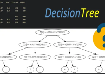 machine learning курсы, python machine learning уроки, курсы по машинному обучению, машинное обучение python курс, machine learning курсы, задача классификации python, DecisionTree, Дерево решений, комплексный тест